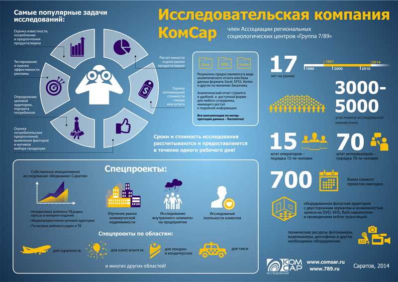 Недостаточная информация о товарах и услугах