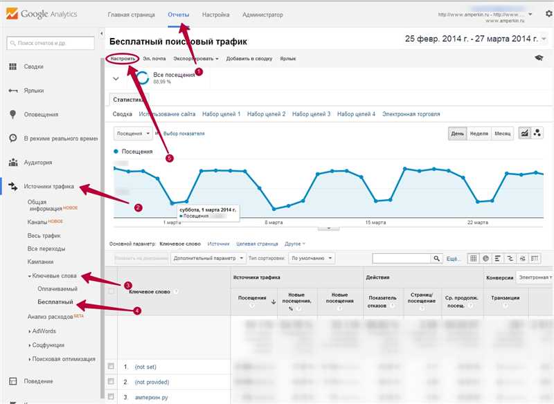 Шаг 1: Получите уникальный идентификатор (ID) Google Analytics