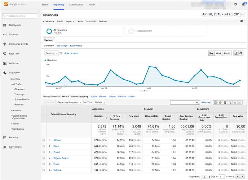 Интеграция Google Analytics с Google Ads: максимизация аналитической отчётности