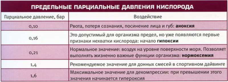 Исследование - главная причина увольнений – токсичность компании