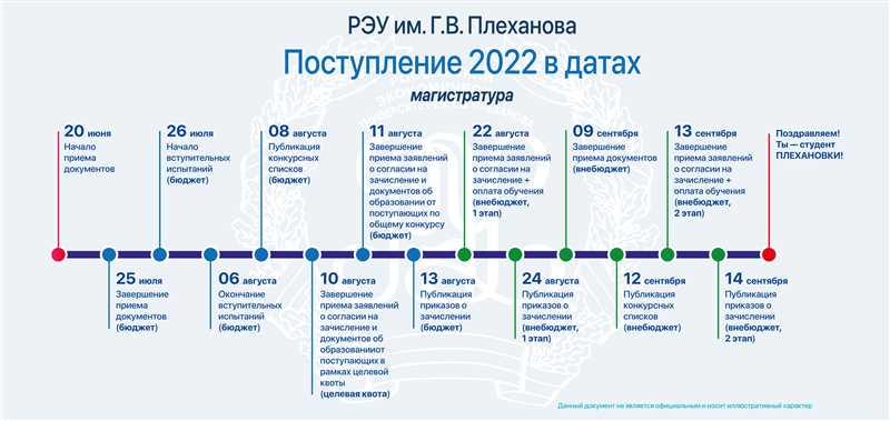 Обновлять и приспосабливать бизнес-стратегию