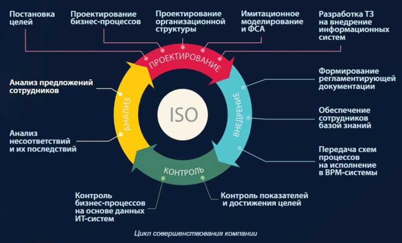 Устанавливать онлайн-каналы коммуникации с клиентами