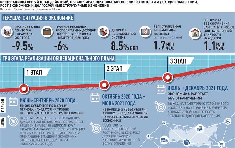 Как бизнесу действовать во время второй волны ограничений