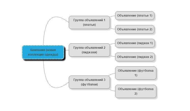 2. Выберите соответствующие настройки показа