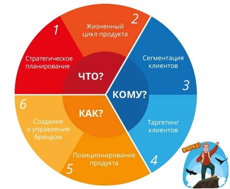 Создание интересного контента для продвижения на Facebook