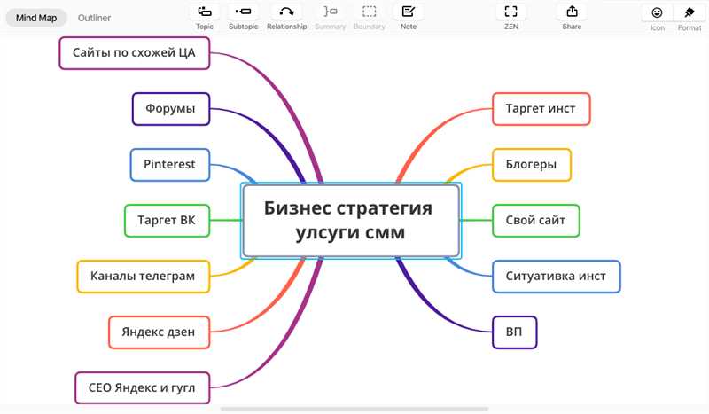 Реклама на Facebook