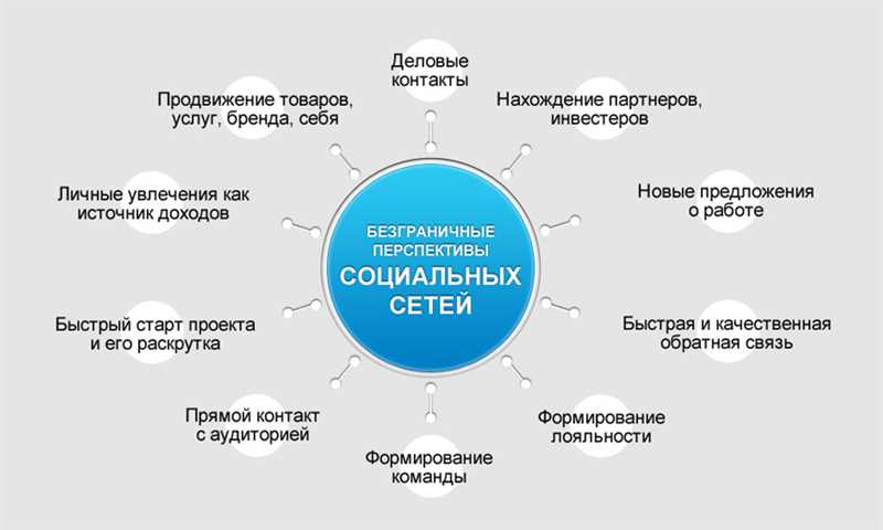 Как использовать Facebook для продвижения местных бизнесов