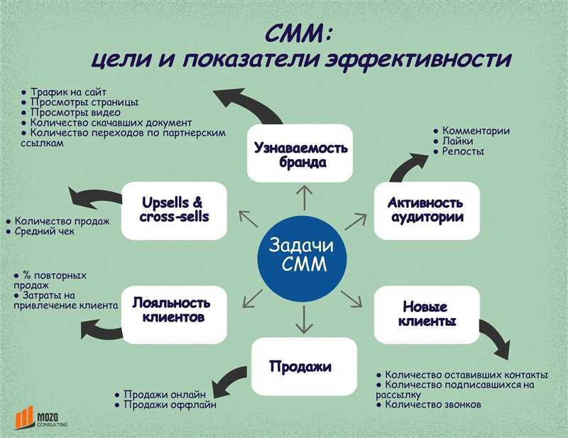 Анализ целевой аудитории и создание персонализированного контента