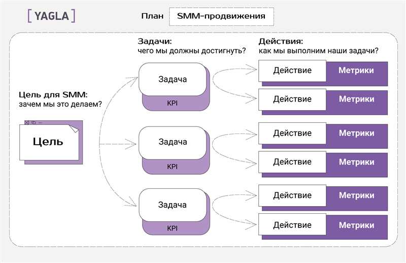 Создание и оптимизация бизнес-страницы