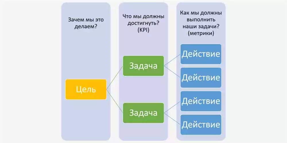 Как использовать Facebook для продвижения стартапа - стратегии и советы