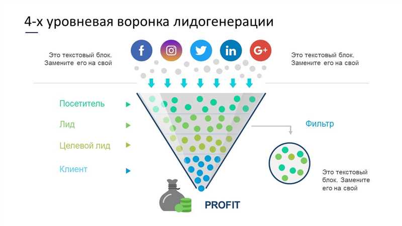 Создание захватывающей стартовой страницы для привлечения внимания потенциальных клиентов