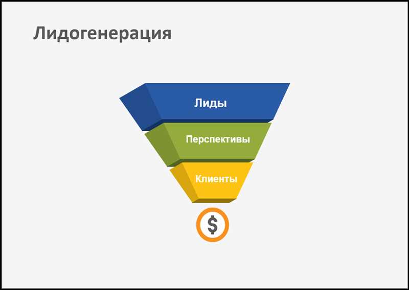 Разработка ключевых фраз и настройка рекламных кампаний