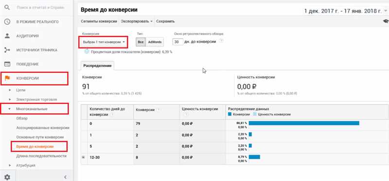 Создание продающих текстовых объявлений