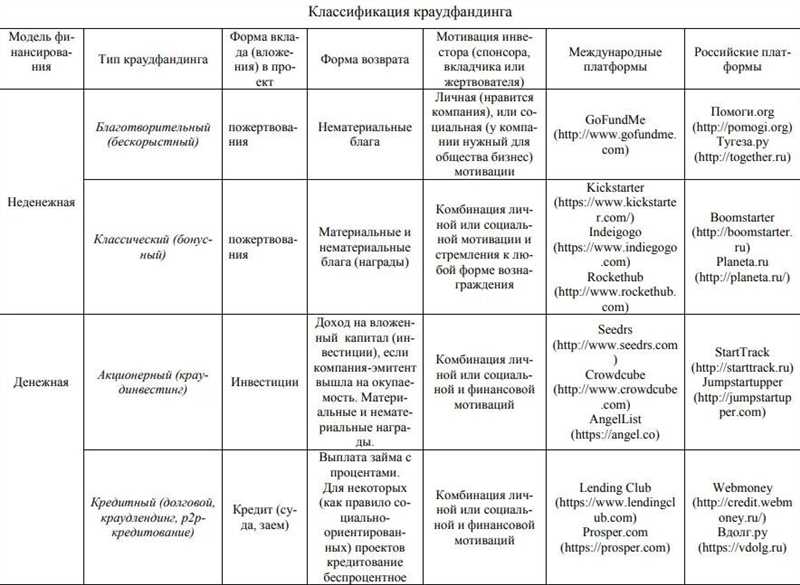 Используйте чалленджи и хештеги для привлечения поддержки