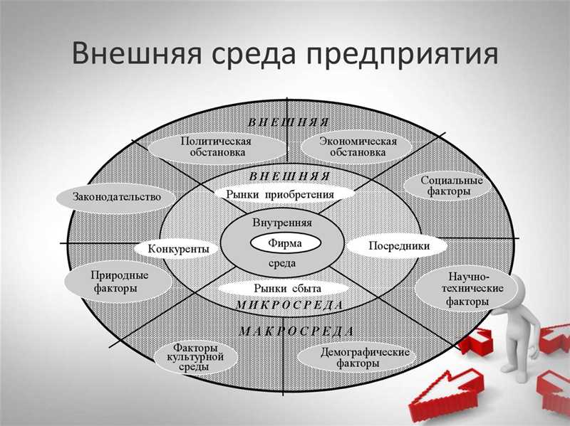 Регистрация на локальных директориях и каталогах