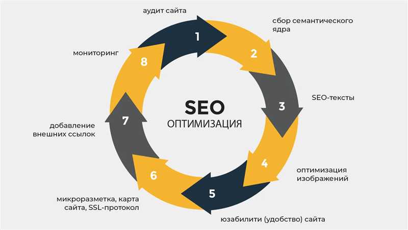 Отзывы клиентов о безрисковом продвижении