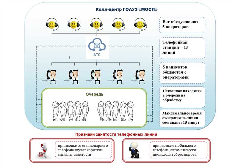 Преимущества использования эффективных технологий