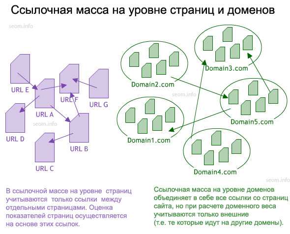 2. Проверка наличия спама