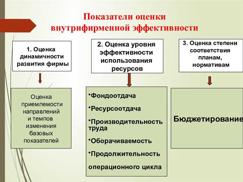 Доля просмотров до конца видео и отказы