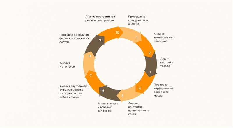 Реализация и мониторинг результатов