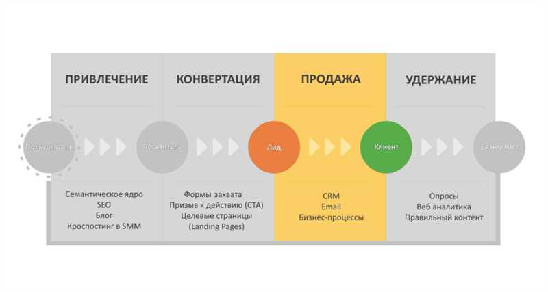 Преимущества составления качественной стратегии маркетинга