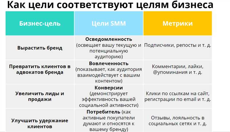 3. ROAS (Return On Ad Spend)