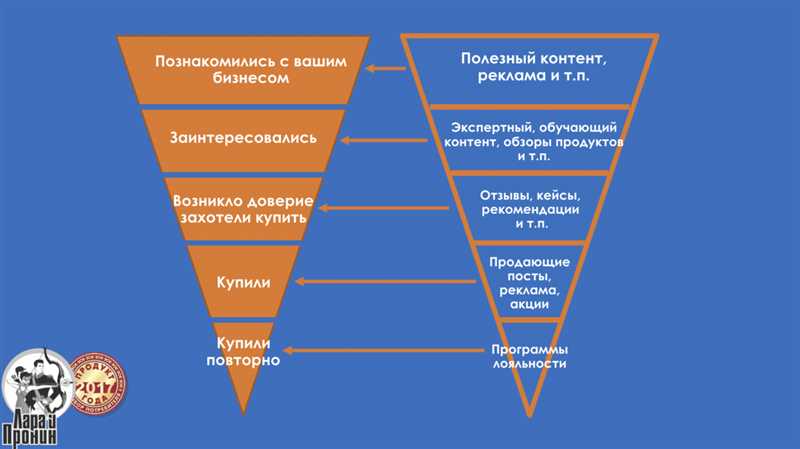 Не забывайте о целевой аудитории