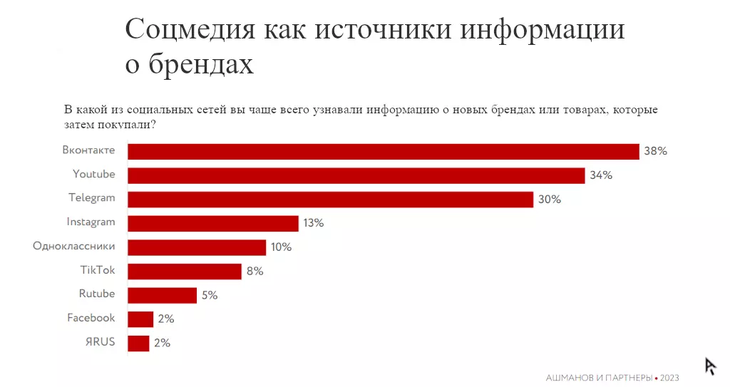 3. Неадекватное использование платформ и форматов