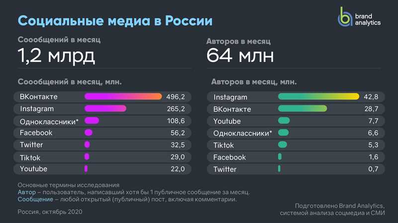 Сотрудничество с популярными TikTokers и проведение розыгрышей