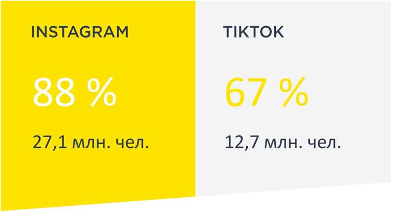 Как продвигать бренд в TikTok в 2021 году