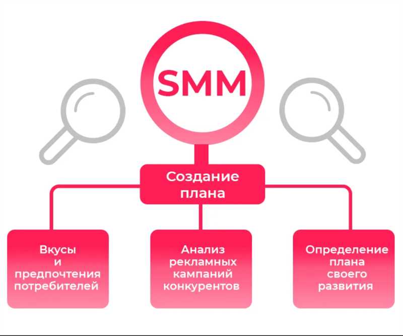 3. Взаимодействие с аудиторией