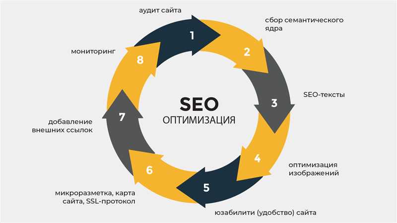 Как продвинуть молодой сайт? Советы начинающим сеошникам