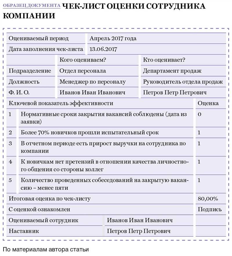 Как проверить SEO-специалиста на честность - чек-лист важных показателей