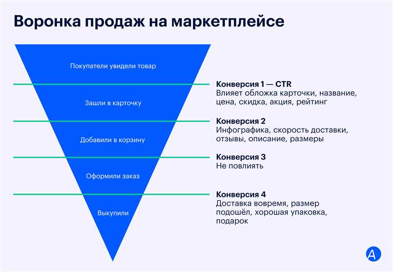 1. Анализ данных