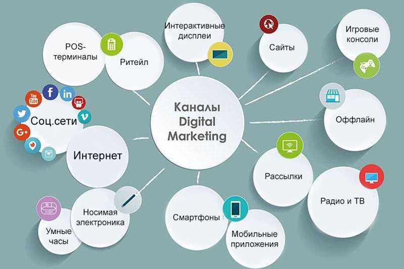 Значение визуального контента в режиме реального времени