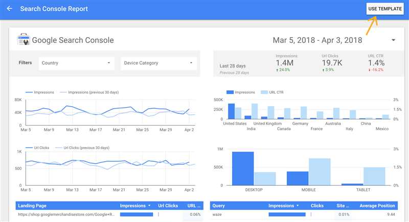 Как создать отчет по категориям и брендам в Google Data Studio, если они не передаются в Google Аналитика