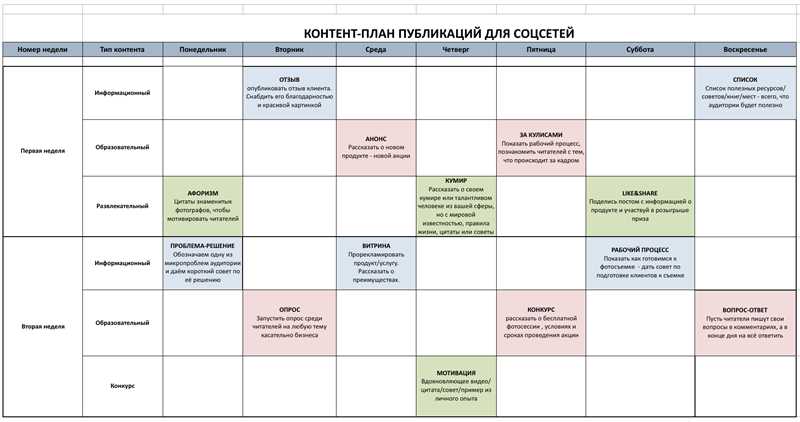 Шаг 3: Создание контент-календаря и распределение по времени