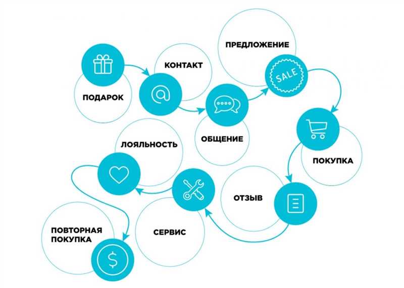 1. Подготовьте аудиторию к получению рассылок