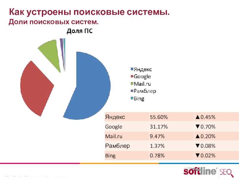 Как работают поисковые системы