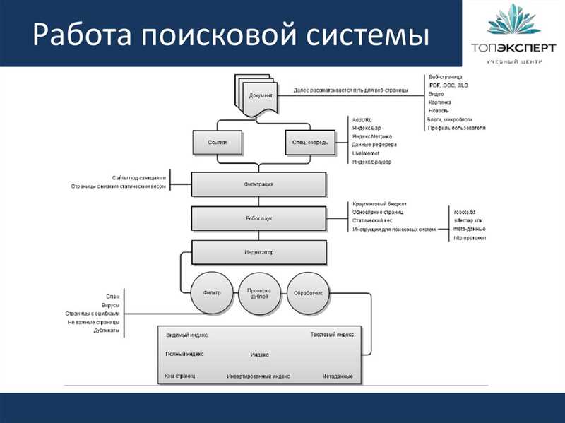 Как устроены поисковые системы