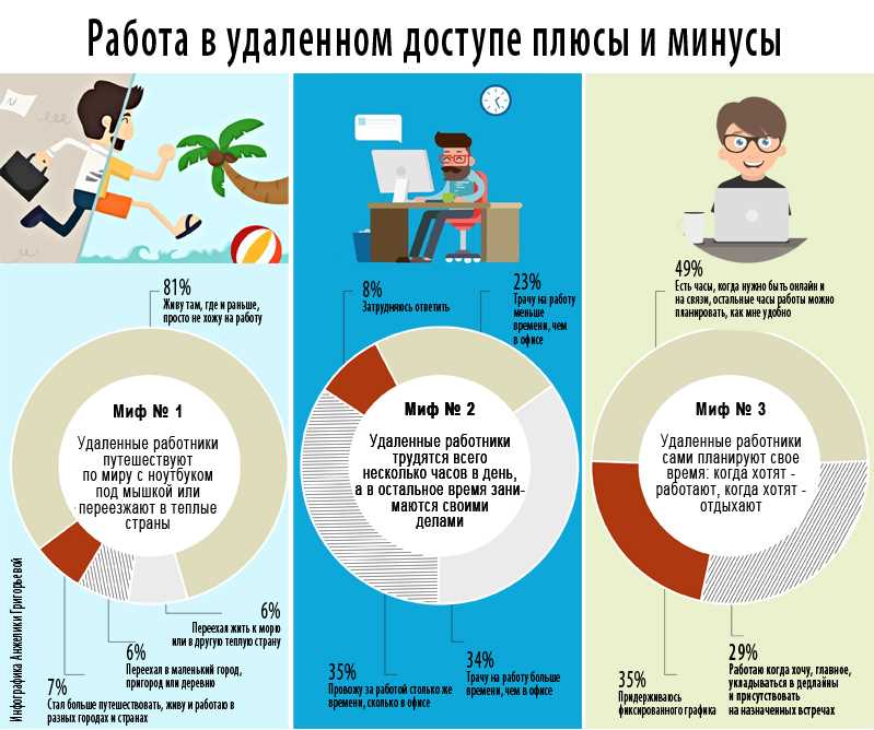 Как зарабатывать в интернете - универсальная инструкция + инфографика