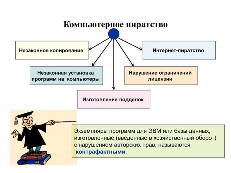 Укажите свое авторство