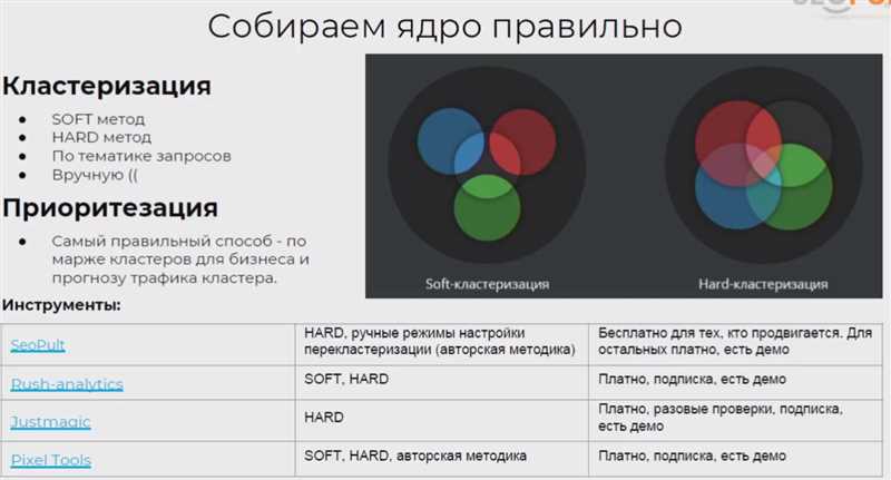 Технические рекомендации для качественной записи