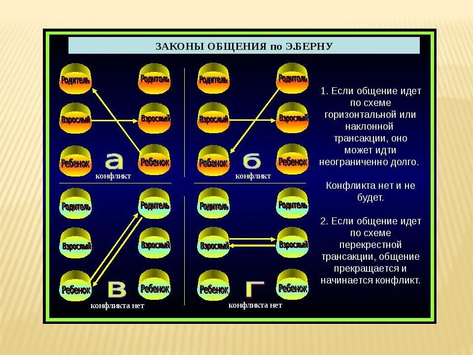 Определение основных транзакций в соцсетях