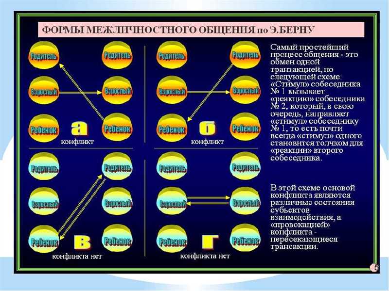 Примеры ситуаций общения, основанных на теории Эрика Берна