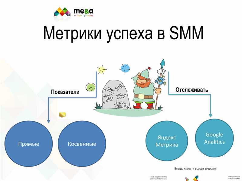 Основные KPI в SMM