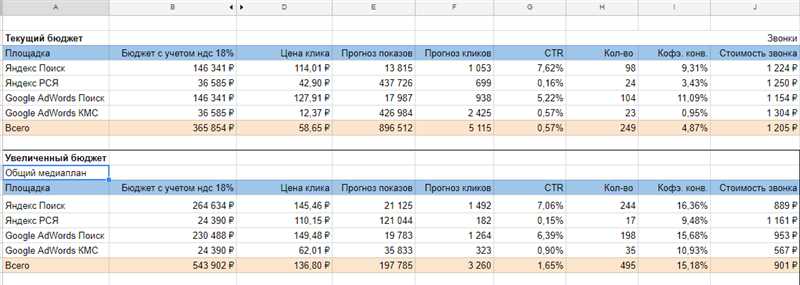 Создание эффективного медиаплана