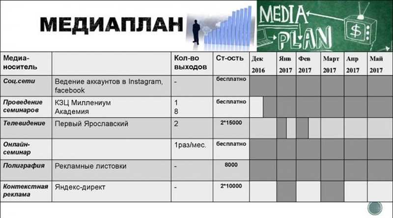 Определение целей и целевой аудитории