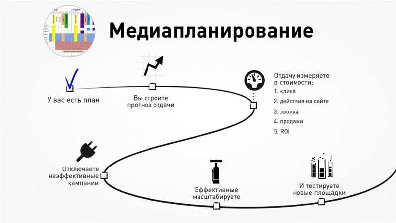 Разработка медиаплана для эффективной таргетированной рекламы - от начала до успеха