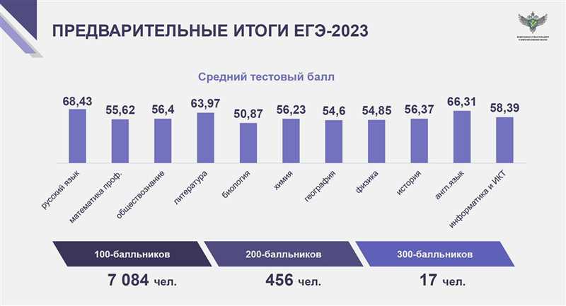 Сайт №3: Социальная сеть для креативных профессионалов